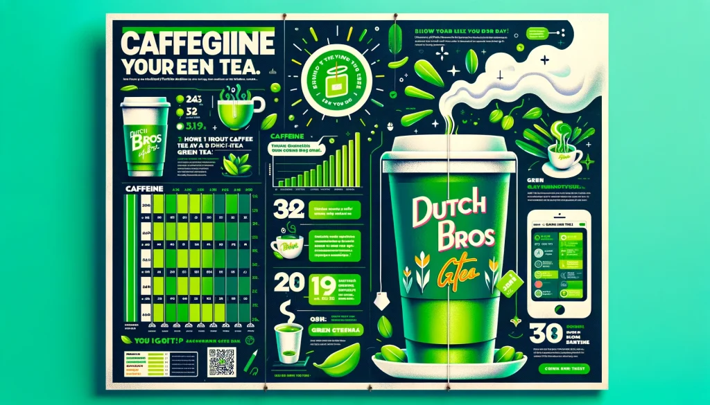 Dutch Bros Green Tea Caffeine Content - A Complete Guide!